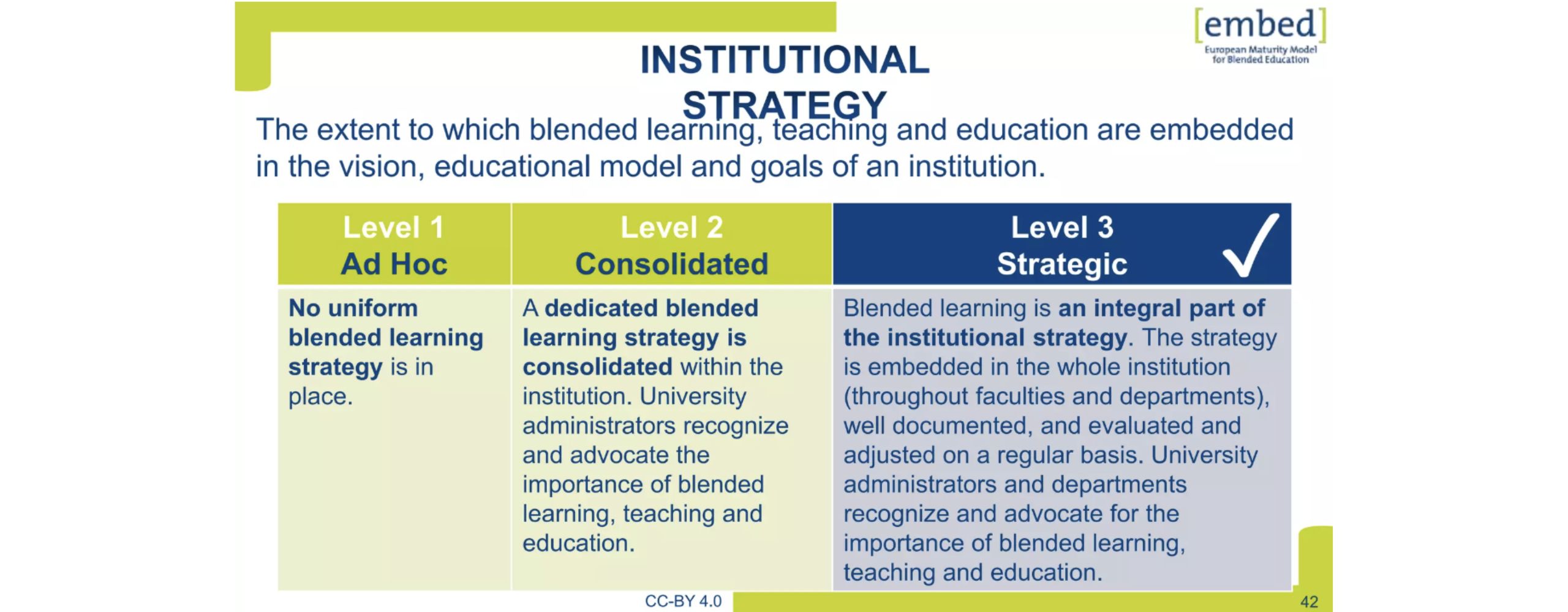 Supporting Innovations Based on Organisational Maturity: Insights for Universities