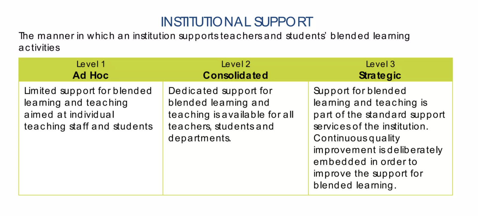 Supporting Innovations Based on Organisational Maturity: Insights for Universities